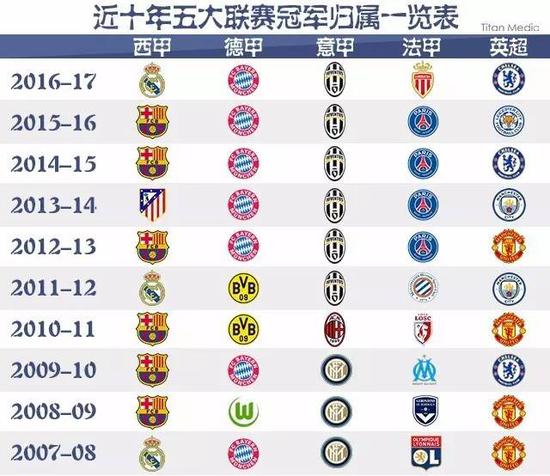 的中国选手